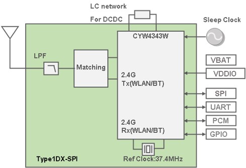 Type 1dx Spi Lbee5kl1dx 626 Murata Manufacturing Co Ltd