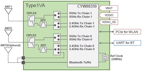 Type 1va Lbee5xv1va Murata Manufacturing Co Ltd